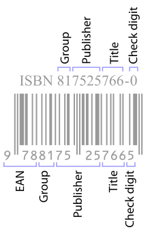 Labelled ISBN diagram from Wikipedia