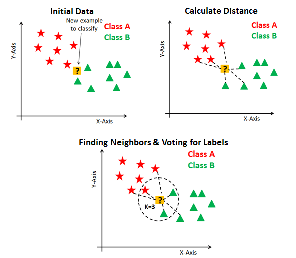 K-NN example