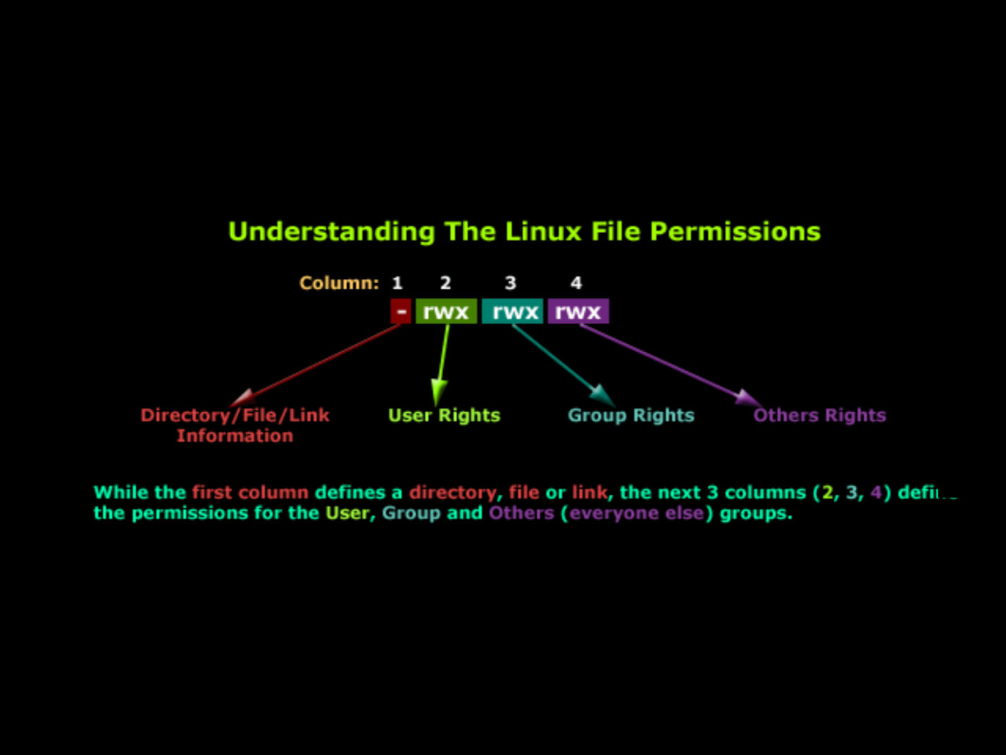 file-attributes