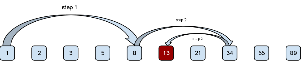 Binary search - basic implementation
