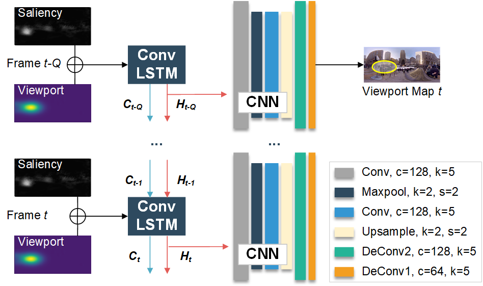 ConvLSTM