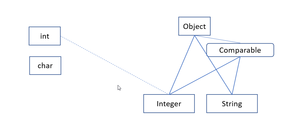 Types, current world