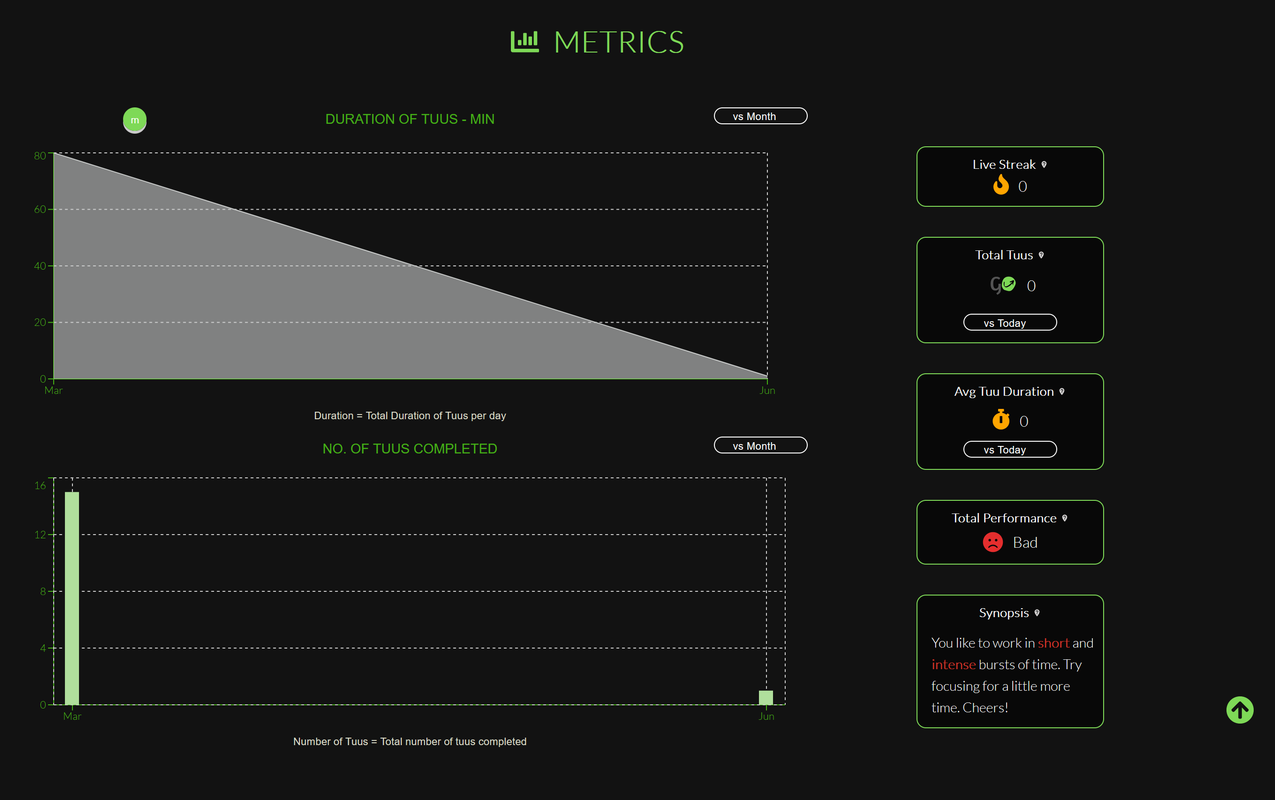 Metrics Dashboard