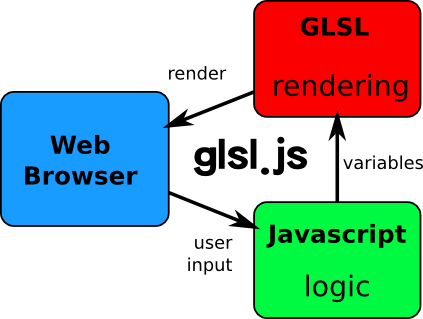 schema