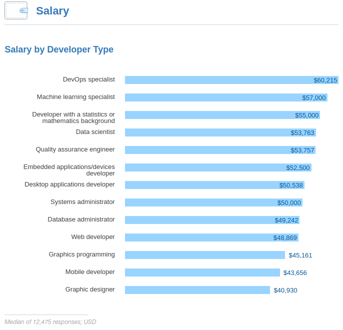  Gaji DevOps Specialist 