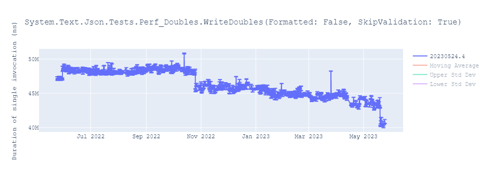 graph