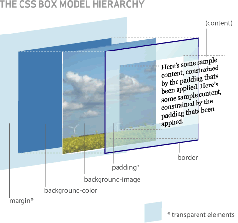 Box model