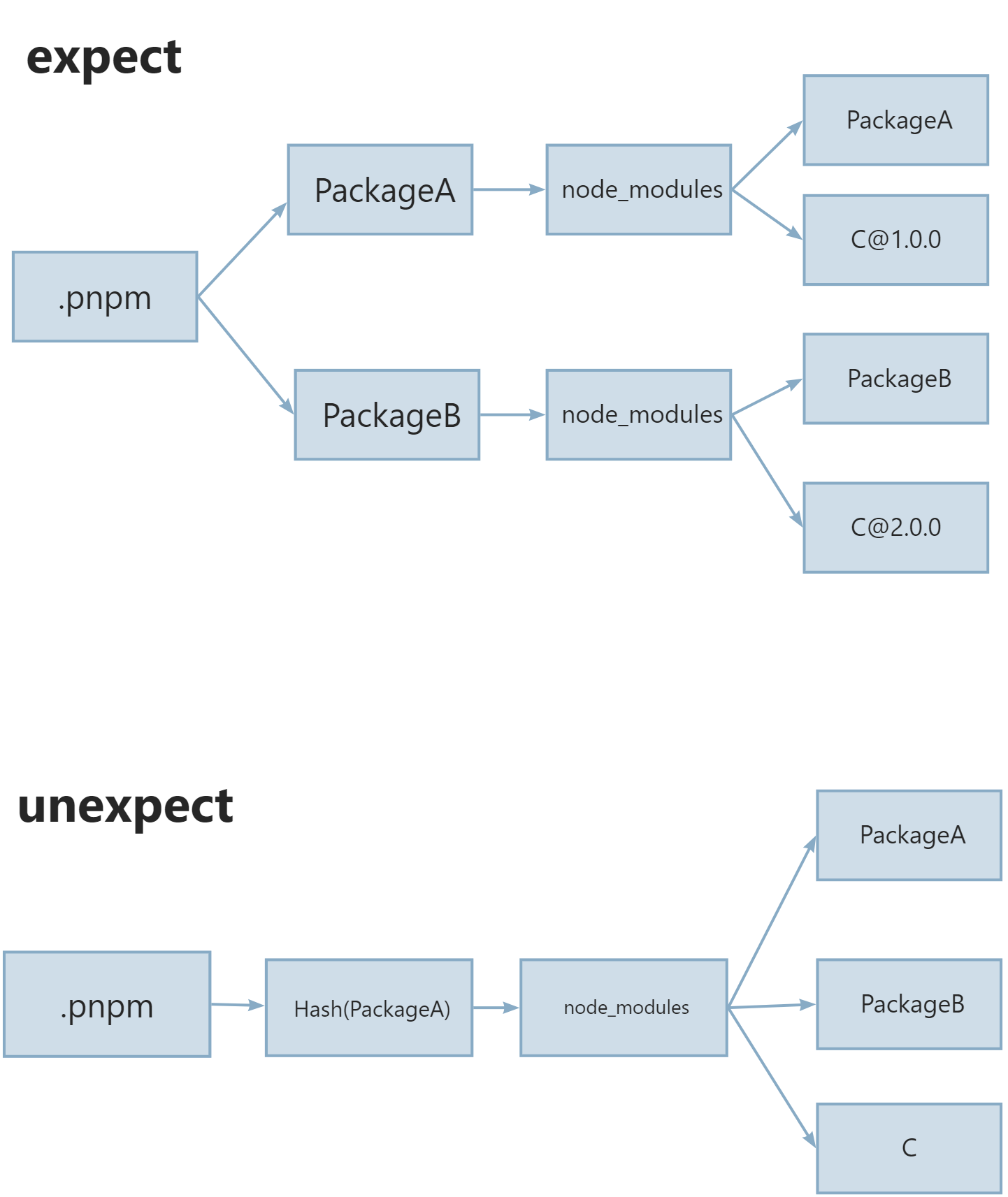 Schematic picture