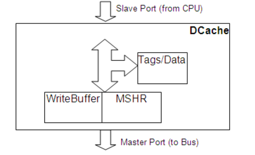 GitHub - shih-chuan/computer-organization-final-project · GitHub