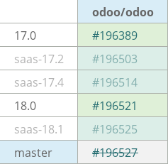 Pull request status dashboard