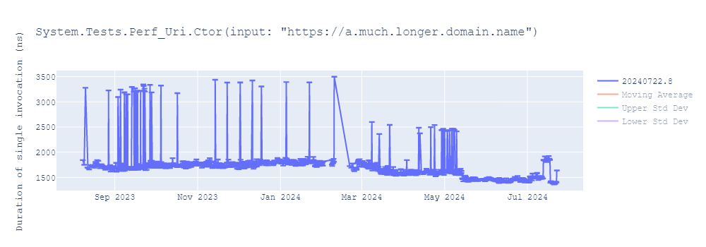 graph