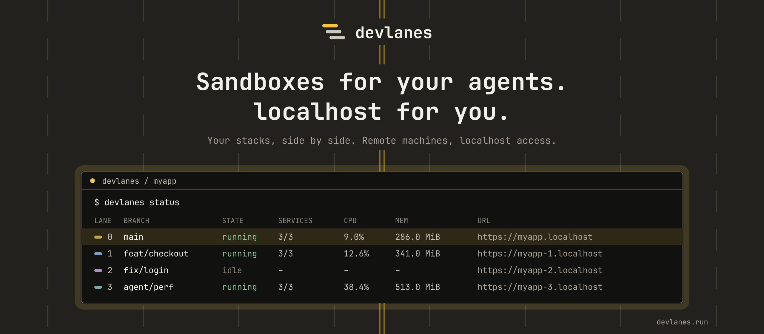 devlanes: Sandboxes for your agents. localhost for you.