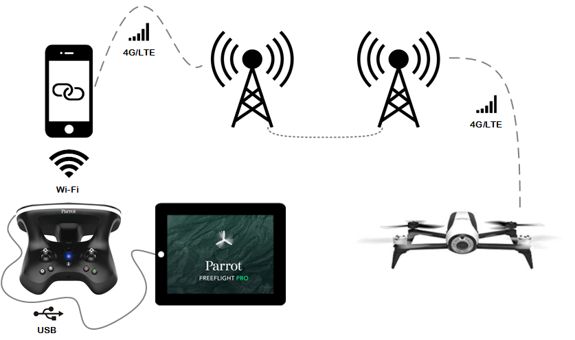 High-level connection diagram