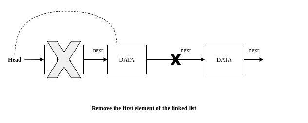 Remove head node from linked list