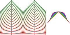 interpolate