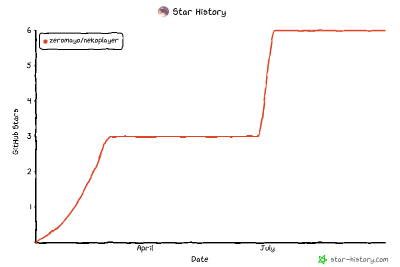 Star History Chart