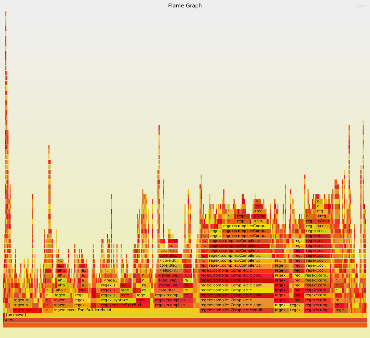 Flamegraph benchmark