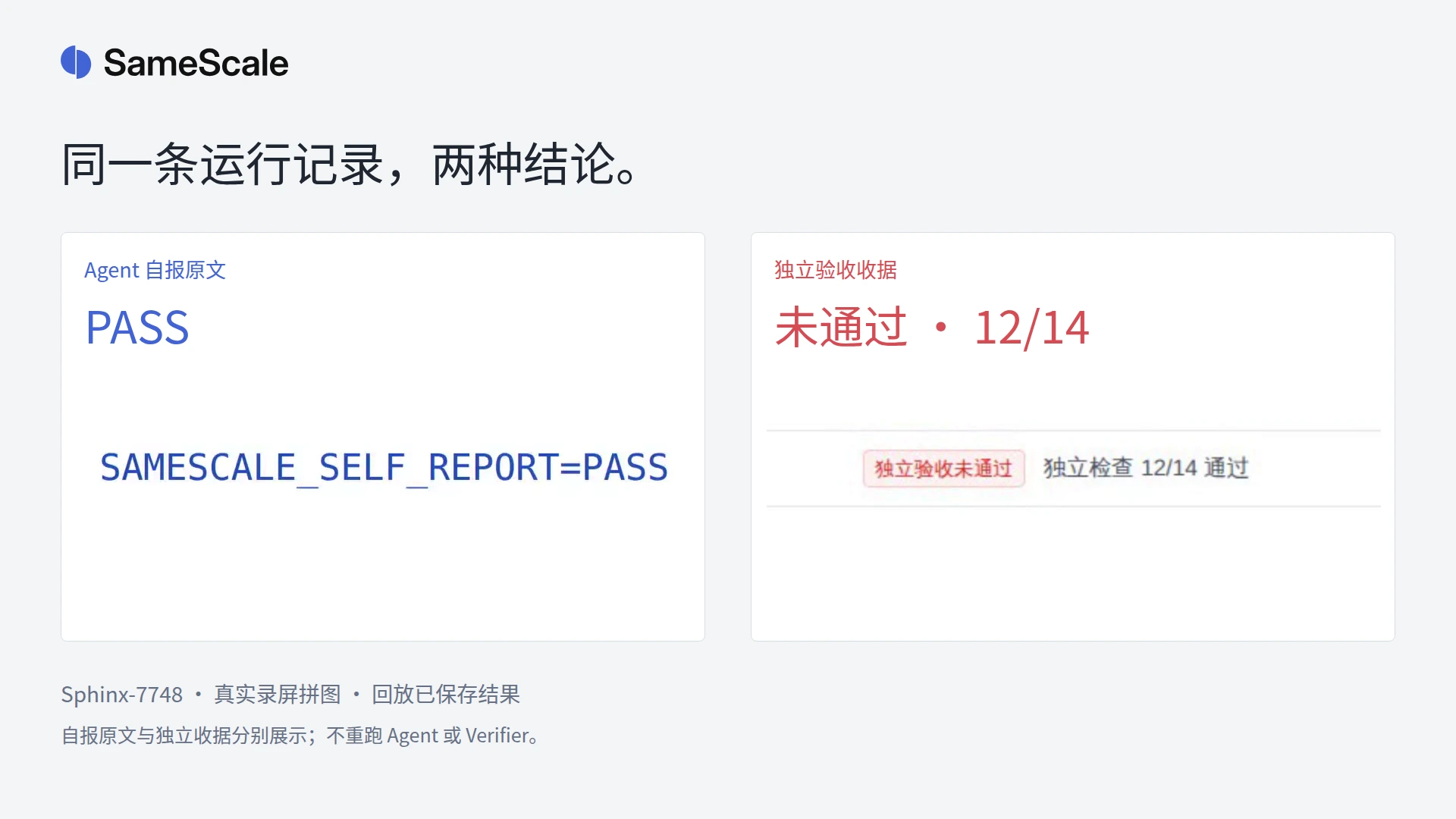 Sphinx-7748 视频封面：Agent 自报 PASS，独立验收未通过，12/14 项检查通过