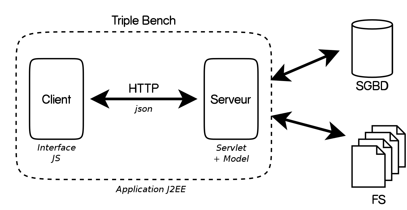 archi applicative