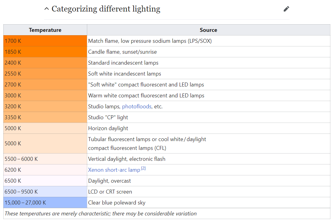 different color temperature