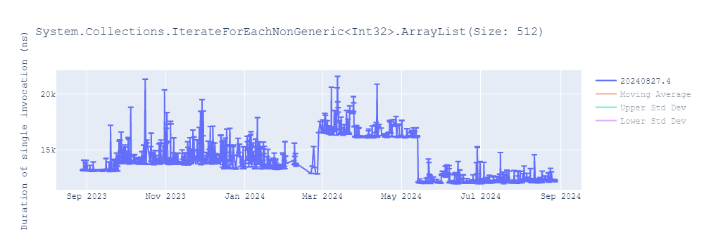 graph