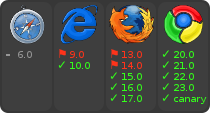 browser support