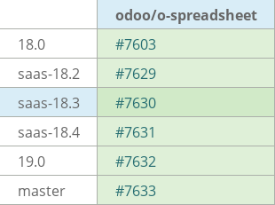 Pull request status dashboard