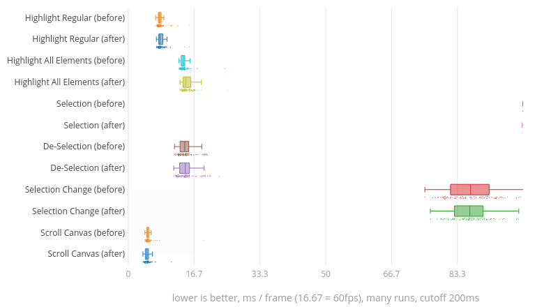 (Chart1)