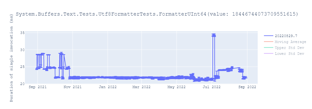 graph