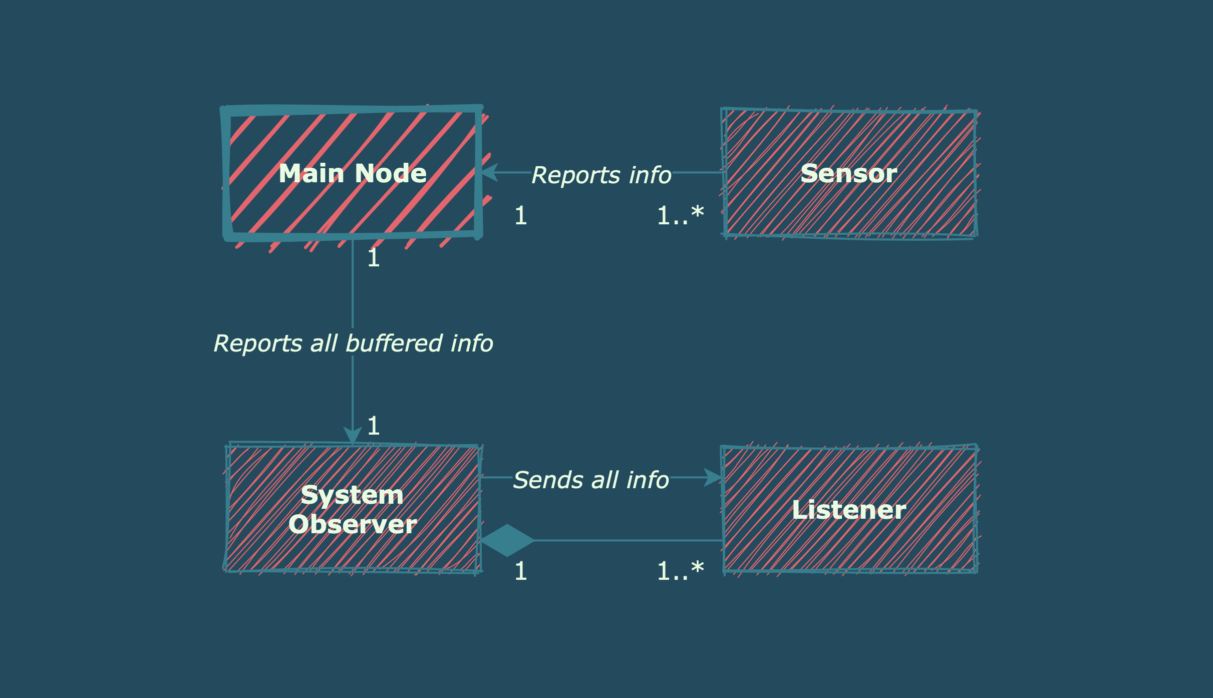 uml diagram