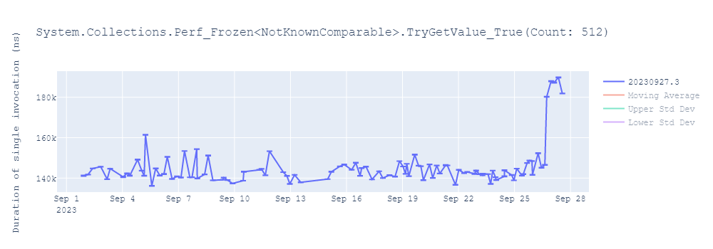 graph