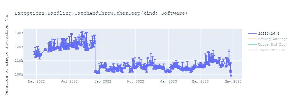 graph