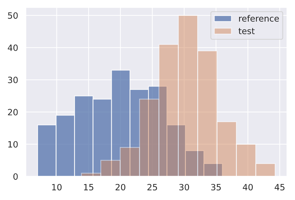 drift detection with KS