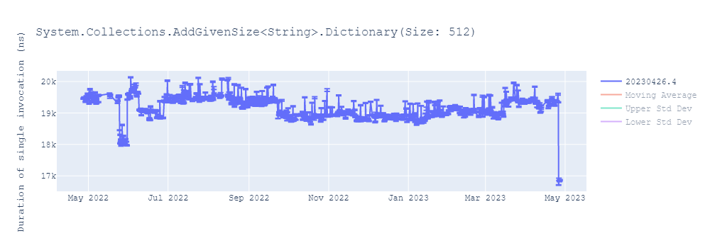 graph