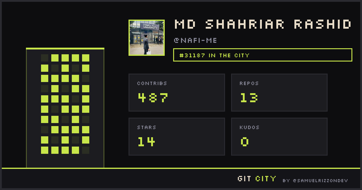 MD SHAHRIAR RASHID - Git City