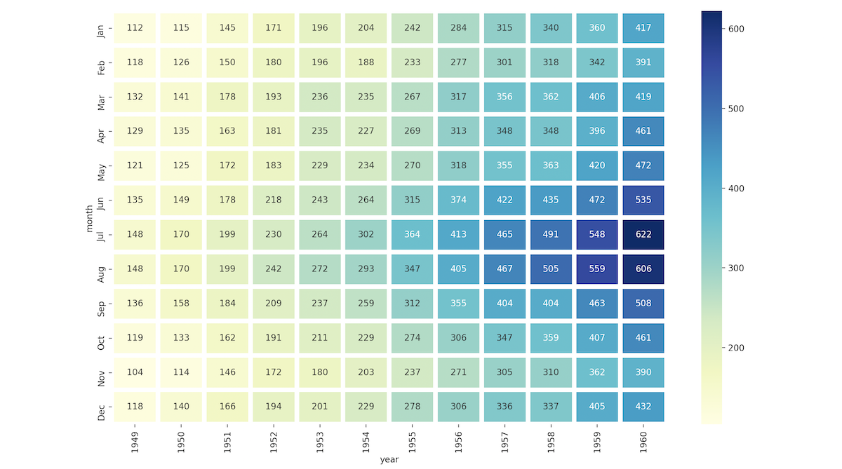 Heatmap