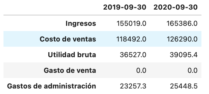 walmex_resultados