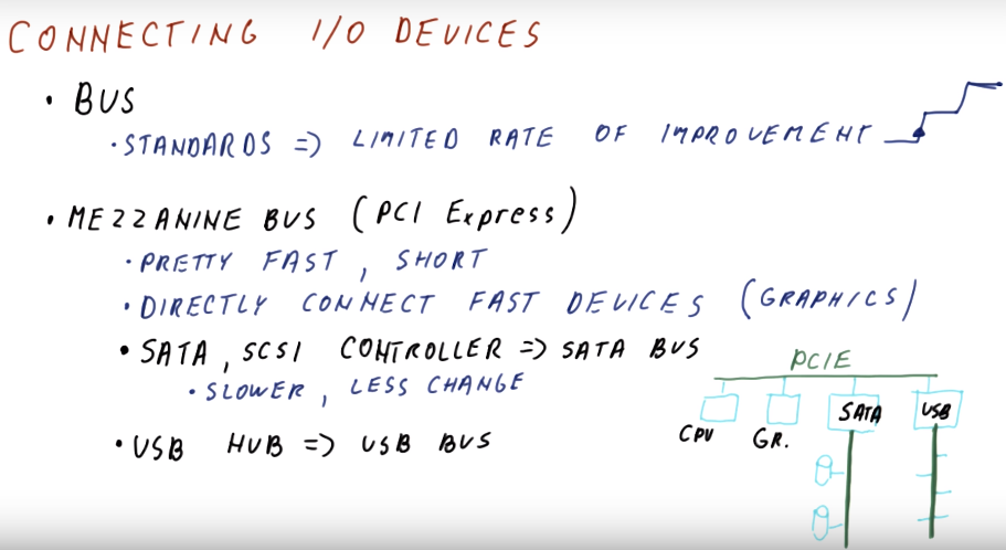 connecting I/O devices