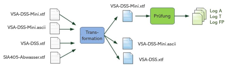 https://vsa.ch/wp-content/uploads/2020/04/Daten-checker-d-f-it.jpg