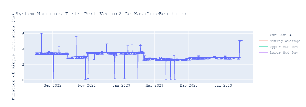 graph