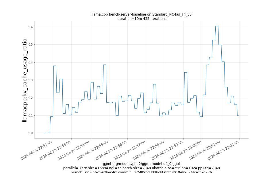 kv_cache_usage_ratio