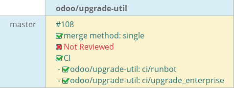 Pull request status dashboard