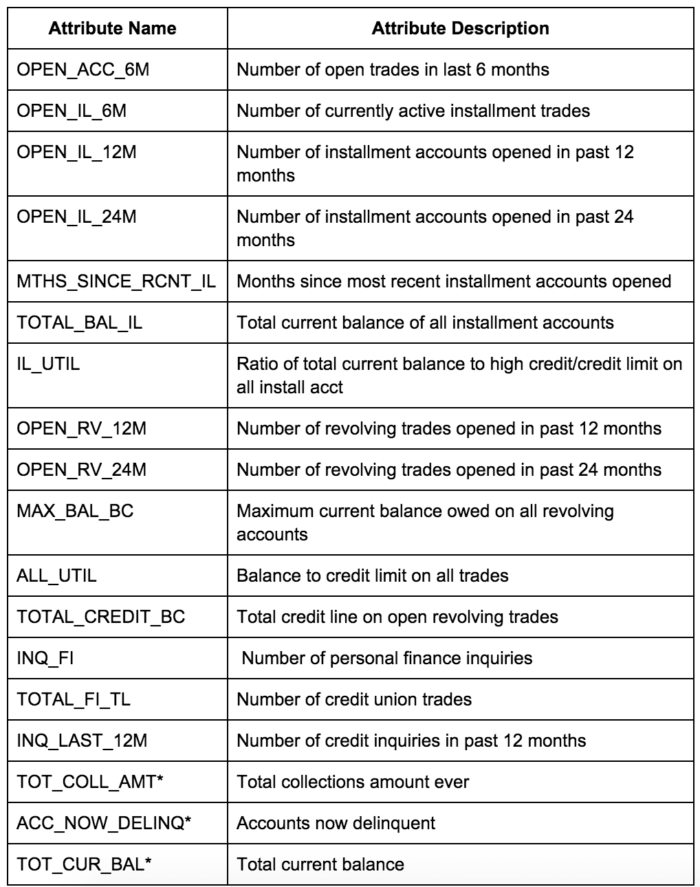 FICO reference