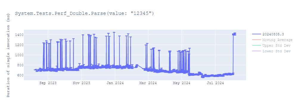 graph