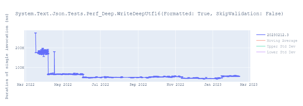 graph