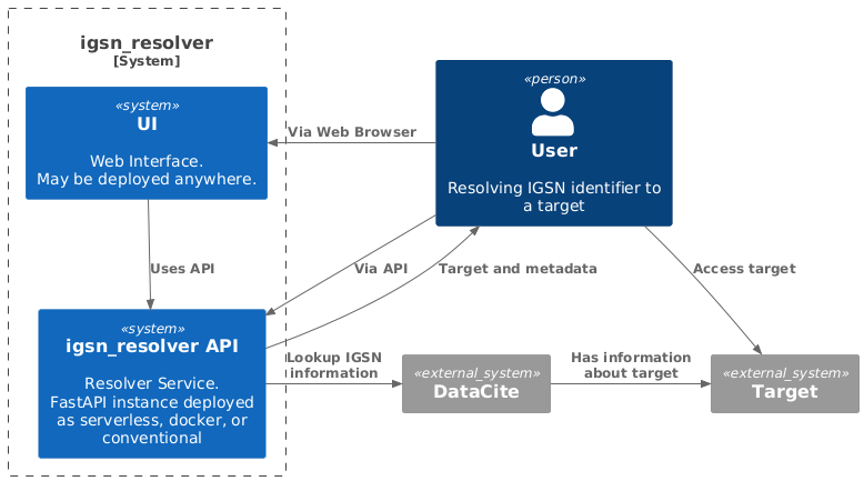 Container Diagram