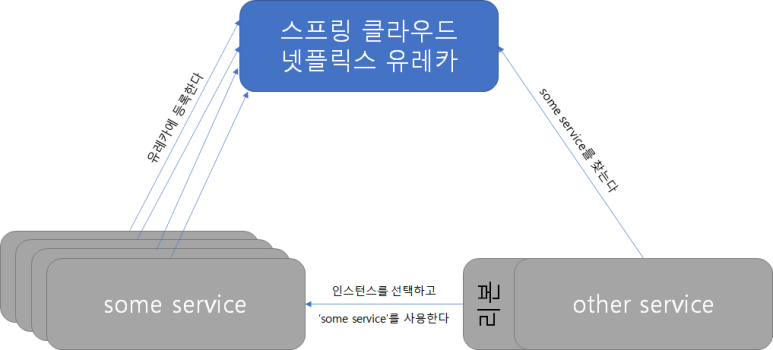 https://postfiles.pstatic.net/MjAyMDEwMTdfOCAg/MDAxNjAyODk1OTk0MDMw.-XlXtl1pcKFX7EjhkPKDA4GMbaC4laxR1DAbW7NtCdEg.2WKv3offucuiJ7yg5BZWF-0qu2T_mvIV71khgTBGNZkg.PNG.willow_weed/EureKa.png?type=w773