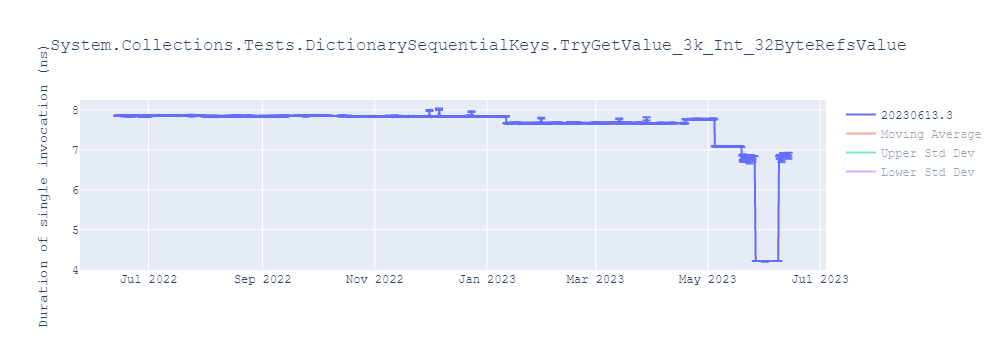 graph