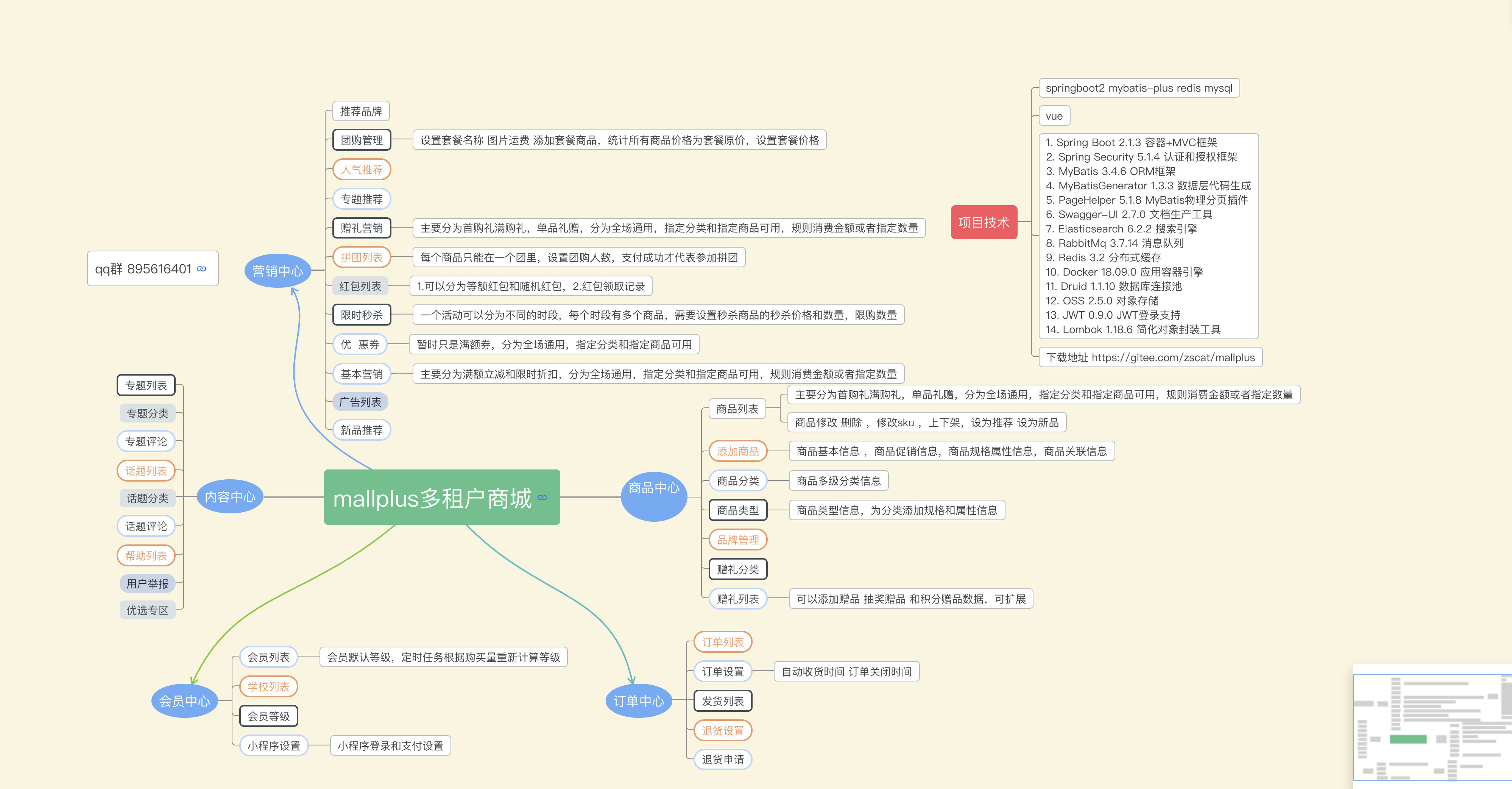 功能结构图-前台.jpg