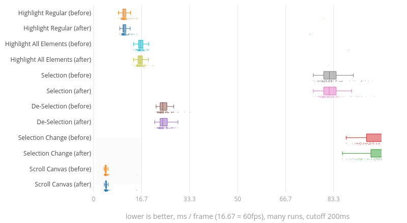 (Chart1)